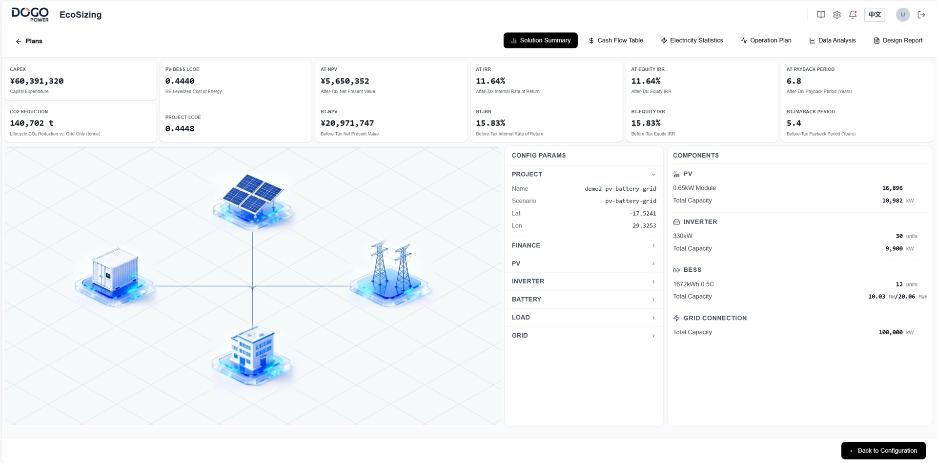 Default Parameter Set and Worked Example for Off-Grid Sizing